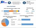 Carbon Fiber Market Trends, Opportunities and Forecast for 2030