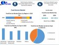 Food Service market Trends, Opportunities and Forecast for 2030