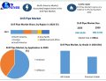 Drill Pipe Market Size, Revenue, Future Plans And Growth, Trends Forecast 2030