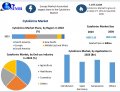 Cytokinins Market Projections Future Growth and Revenue Estimates to 2030