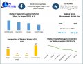 Medical Waste Management Market to reach Blatant Growth in Coming years by 2030