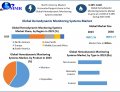 Hemodynamic Monitoring Systems Market Growth Trends and Market Dynamics by 2030