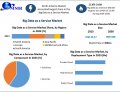 Big Data as a Service Market Trends, Opportunities and Forecast for 2030