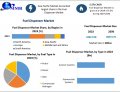 Fuel Dispenser Market Trends and Business Opportunities by 2030