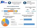 Electrical Appliances Market Trends, Size, Share, Growth Opportunities, and Emerging Technologies 2030