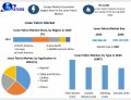 Linen Fabric Market Trends and Business Opportunities by 2030